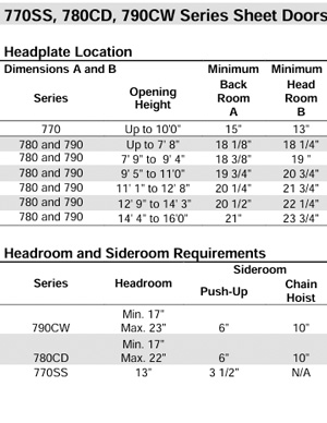 image of the rolling sheet doors dimension chart