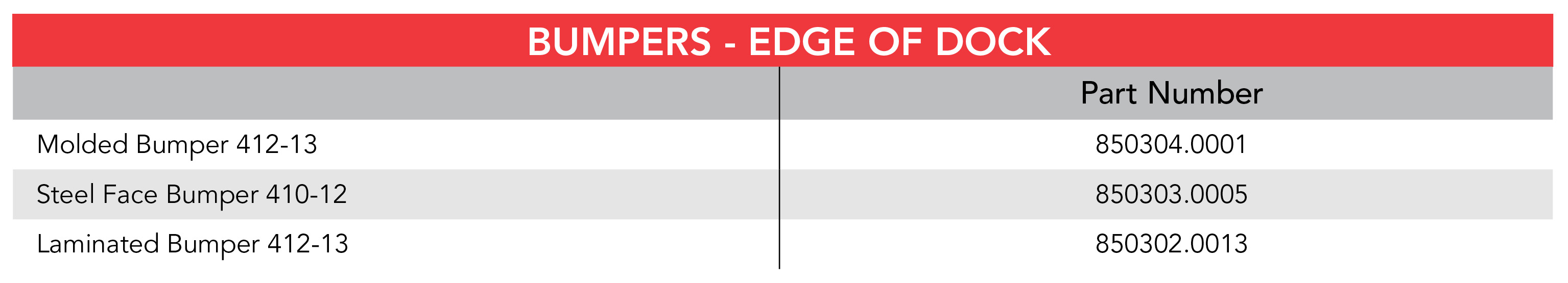 edge of dock bumpers specification chart