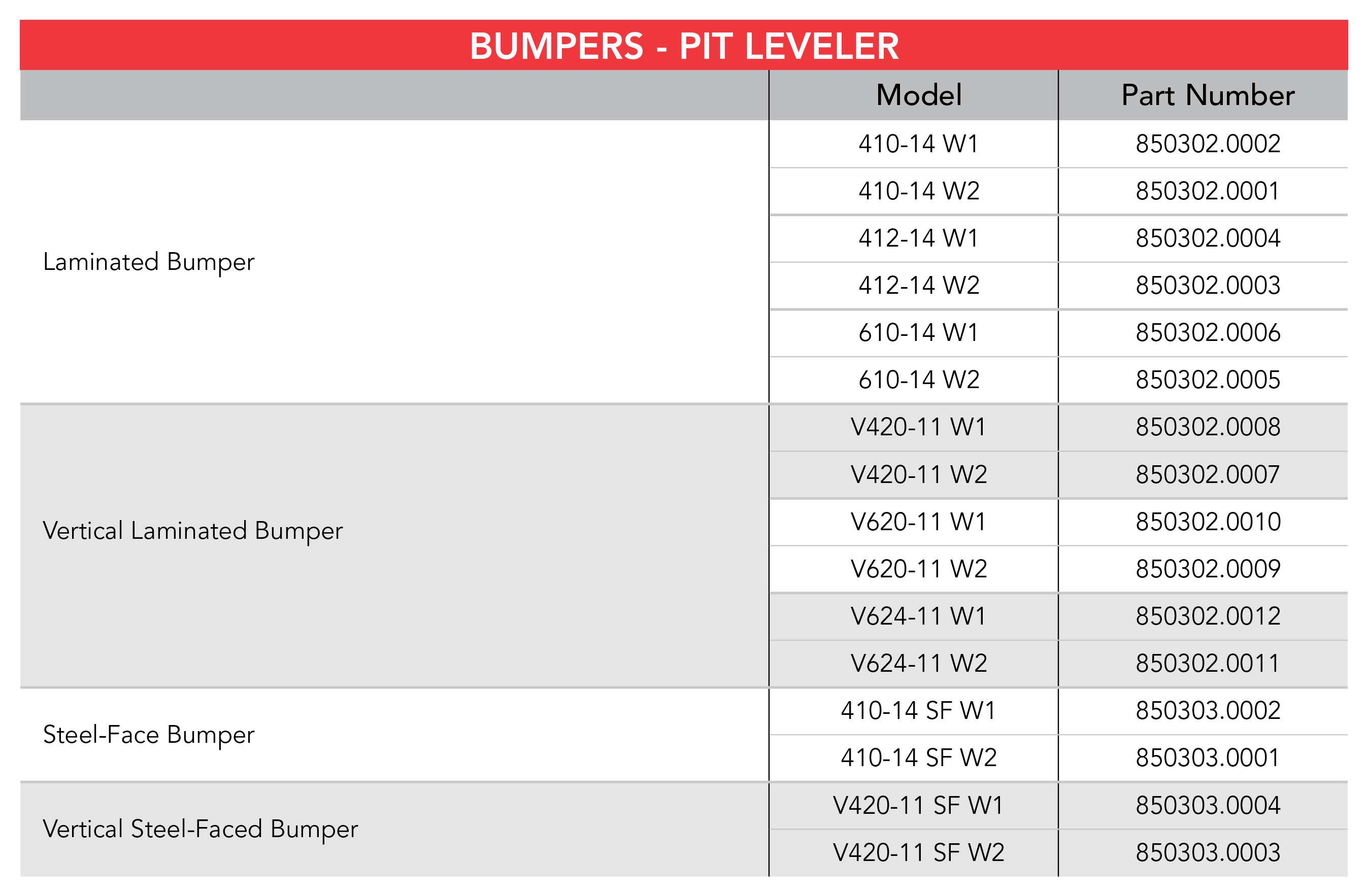 mechanical pit leveler chart