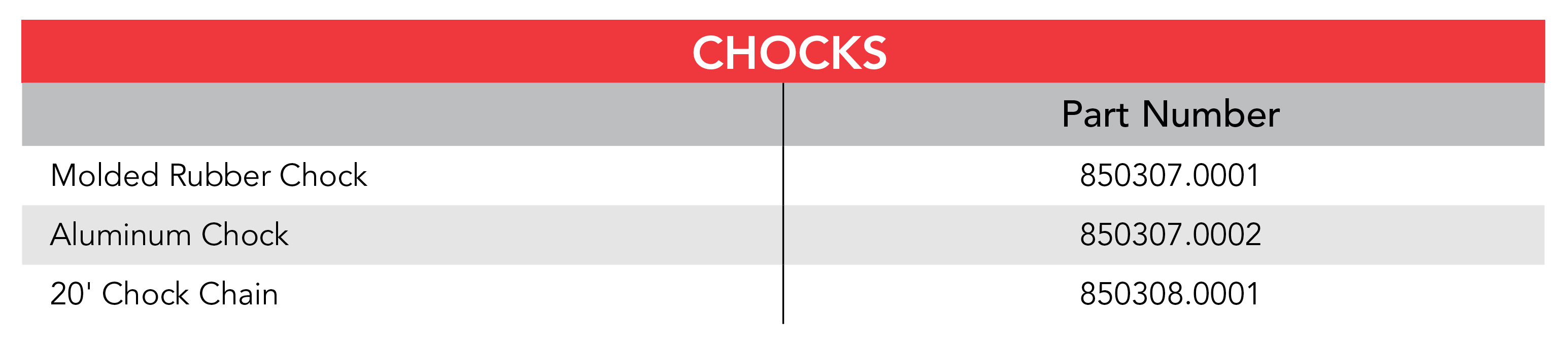 chocks dock equipment specification chart