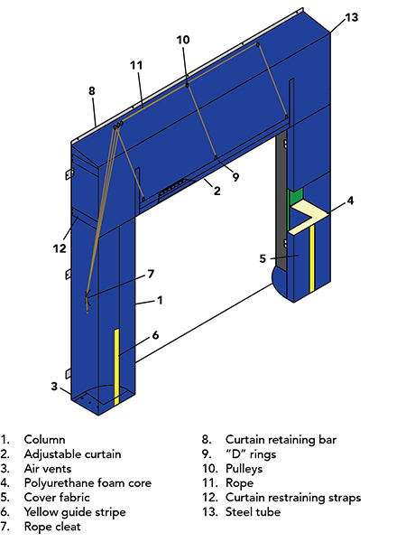 foam dock shelter line drawing