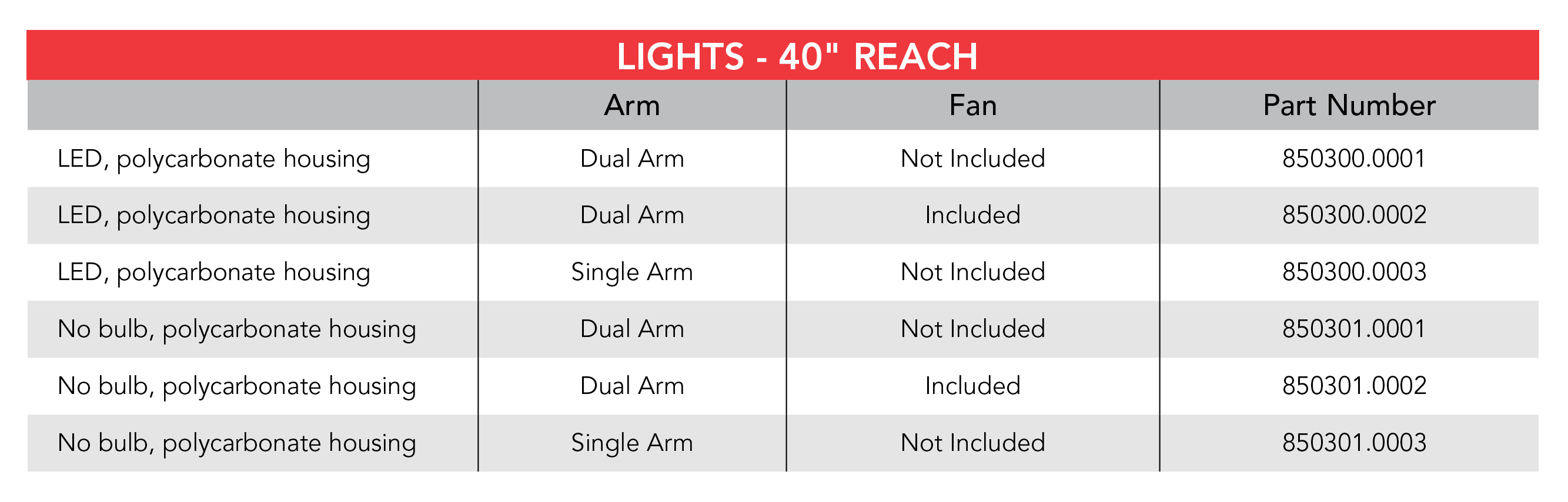 dock light accessory specification chart