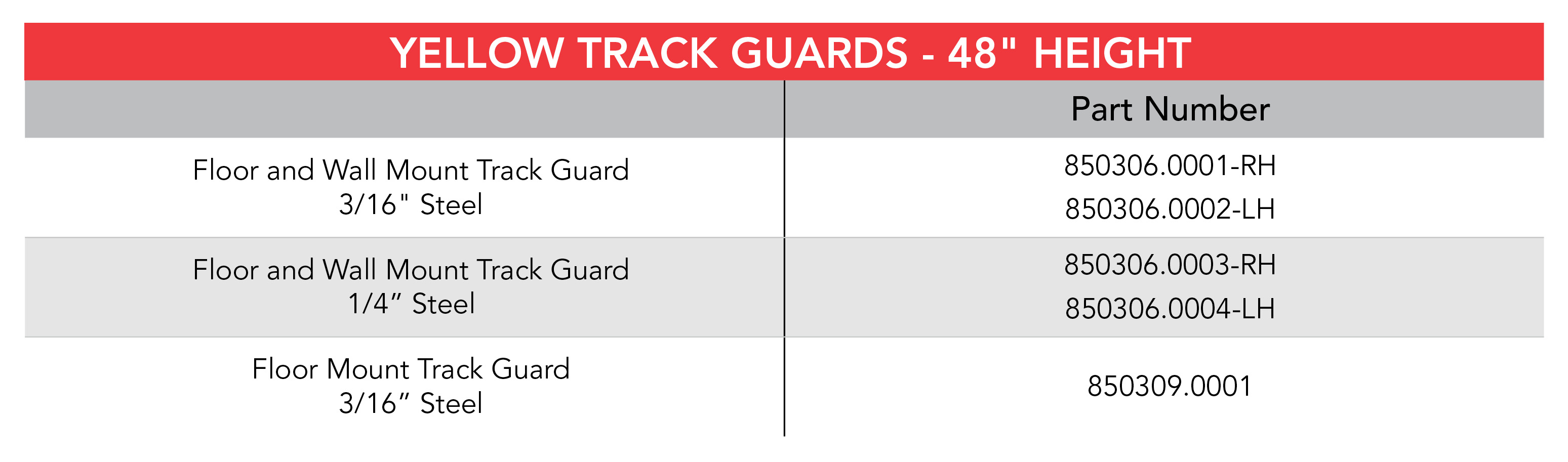 track guard specification chart